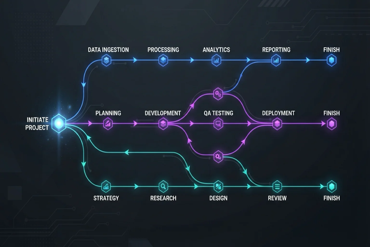 Wan 3.0 step 2 — three branching workflow paths with glowing blue, purple, and teal nodes